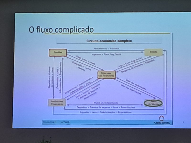 Palestra Variação PIB desde 1975