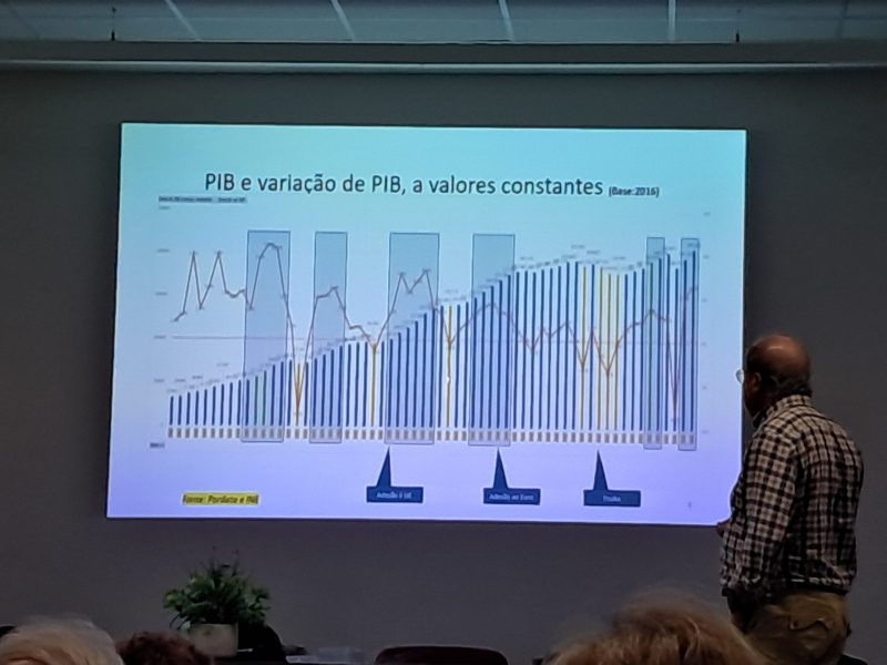 Palestra Variação PIB desde 1975