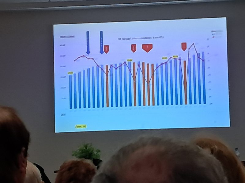 Palestra Variação PIB desde 1975